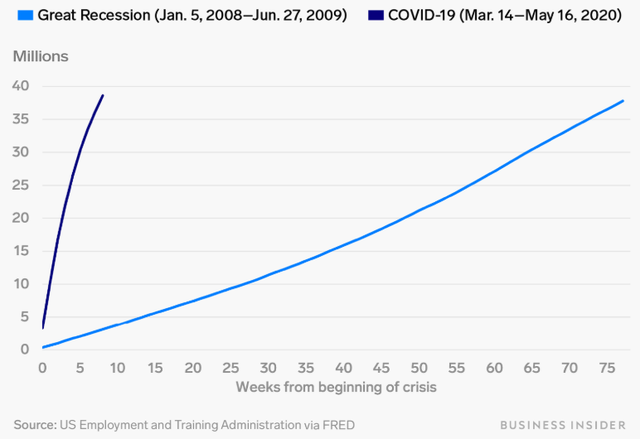 Khủng hoảng Covid-19 khác gì với các cuộc khủng hoảng trước  ảnh 2