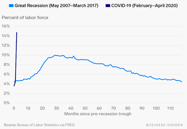 Khủng hoảng Covid-19 khác gì với các cuộc khủng hoảng trước  ảnh 3