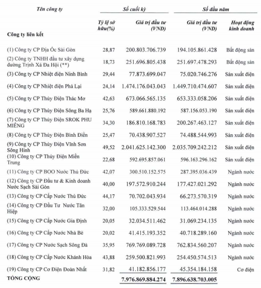 Điều gì của REE hấp dẫn quỹ Platinum Victory liên tục đăng ký mua vào? ảnh 1