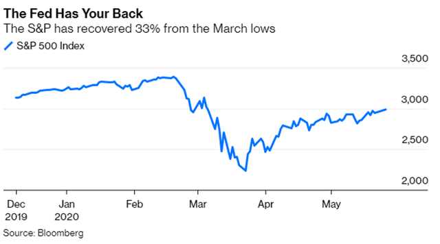 Tại sao chứng khoán Mỹ tăng điểm nhưng tâm lý bi quan vẫn bao trùm? ảnh 1