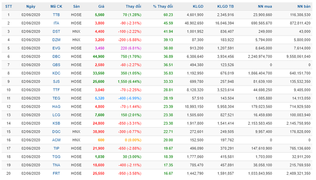 Thị trường đang có dấu hiệu như một đợt phân phối đỉnh ảnh 1