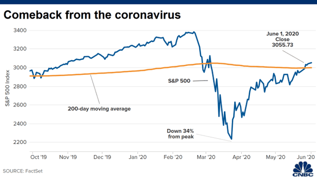 Lo sợ ông Trump thất cử, nhà đầu tư Mỹ đặt cược vào cú sell-off  ảnh 2