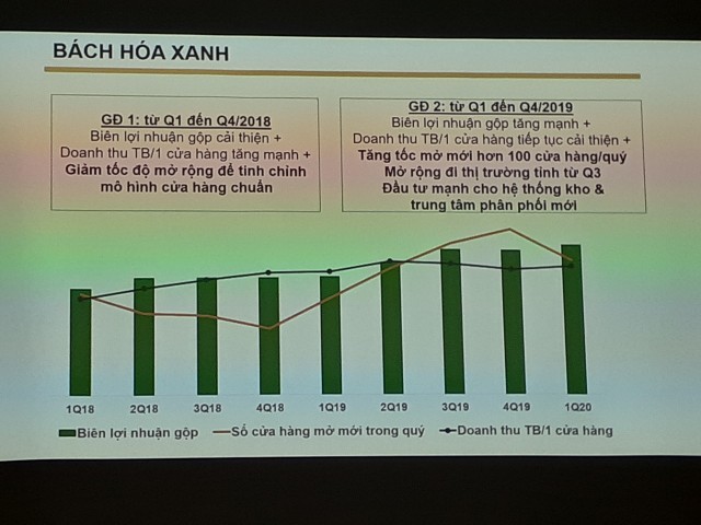 ĐHCĐ Thế giới Di Động (MWG): ESOP tiếp tục được xem là nền tảng phát triển bền vững của doanh nghiệp ảnh 2