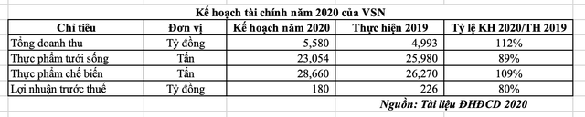 Vissan (VSN) hưởng lợi từ giá thịt heo tăng nhưng giá cổ phiếu vẫn diễn biến chậm ảnh 1