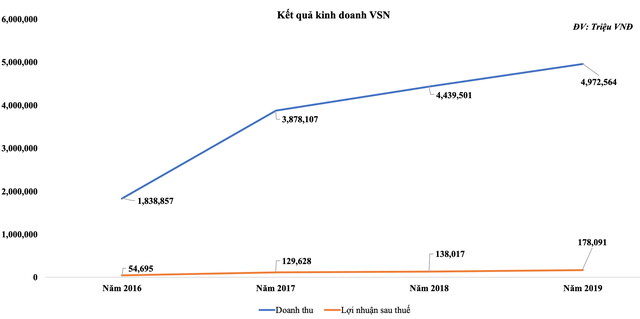 Vissan (VSN) hưởng lợi từ giá thịt heo tăng nhưng giá cổ phiếu vẫn diễn biến chậm ảnh 2