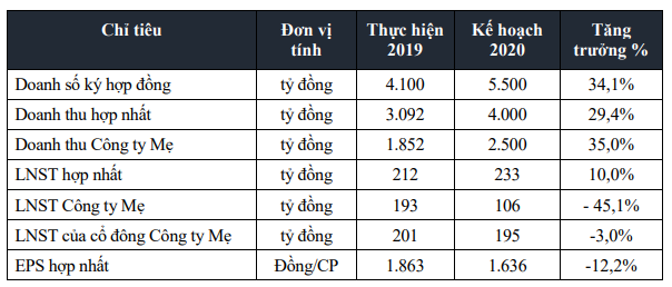 FECON (FCN) trình cổ đông kế hoạch phát hành 32 triệu cổ phiếu cho cổ đông chiến lược ảnh 1