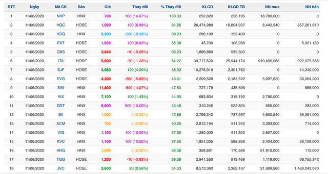 VN-Index bốc hơi hơn 32 điểm, dấu hiệu phân phối đỉnh ngày một rõ hơn ảnh 2