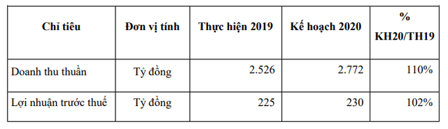 Bột Giặt LIX từng bước cụ thể hóa tham vọng thâm nhập thị trường Úc ảnh 1