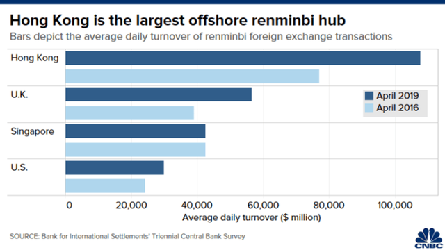 Hồng Kông quan trọng với kinh tế Trung Quốc như thế nào? ảnh 3