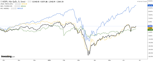 Lời giải cho VN-Index thụt lùi so với thị trường chứng khoán khu vực ảnh 4