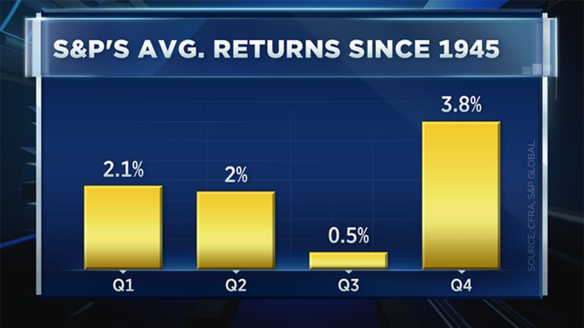 Thị trường chứng khoán đang bước vào giai đoạn khó nhất trong năm ảnh 1