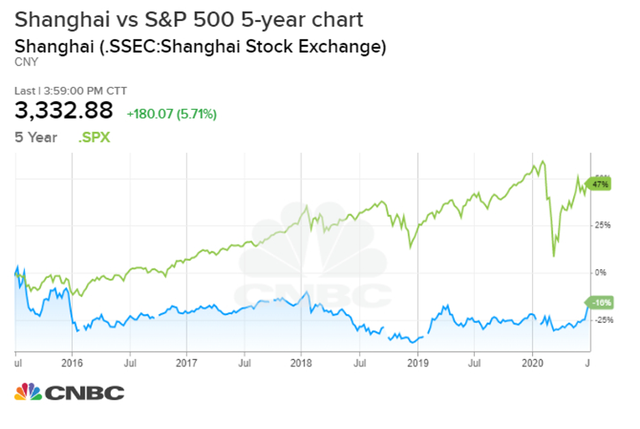 Chứng khoán Mỹ có Fed... chứng khoán Trung Quốc có truyền thông thúc đẩy ảnh 1