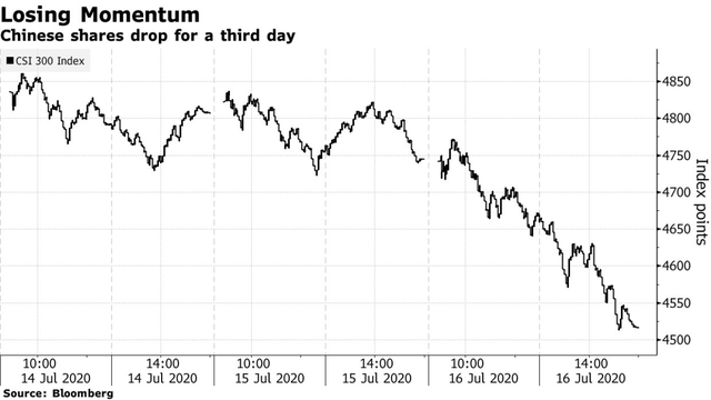 Lời giải cho phiên tồi tệ nhất của chứng khoán Trung Quốc kể từ tháng 2 ảnh 1