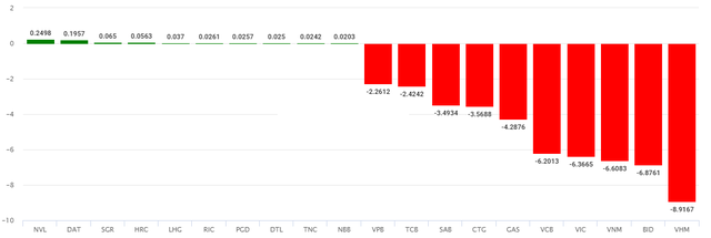 Thị trường sẽ sớm hồi phục sau khi nhà đầu tư hoảng loạn bán tháo cổ phiếu? ảnh 1