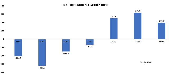 Chứng khoán bất ngờ tăng mạnh trong phiên giao dịch 28/7, liệu đà hồi phục của thị trường có tiếp tục ảnh 1