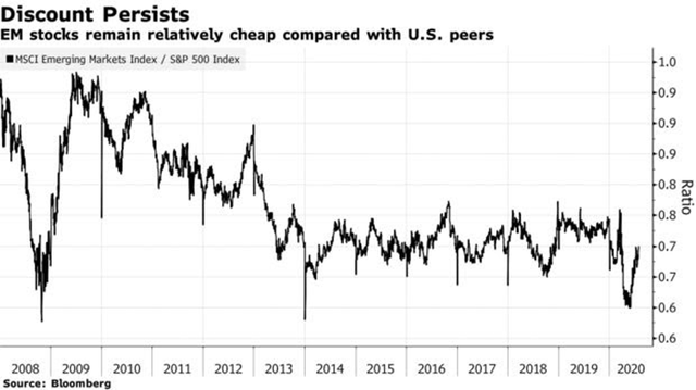 Chỉ số chứng khoán khu vực thị trường mới nổi cho tín hiệu mua vào ảnh 2