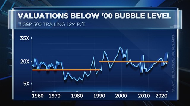 Liệu lịch sử có lặp lại với đà tăng phi mã nhóm cổ phiếu công nghệ ảnh 1