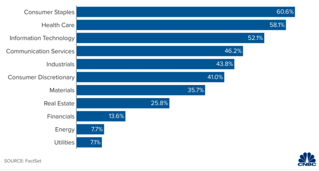 Bất chấp chỉ số S&P 500 lập kỷ lục giá mới, 62% cổ phiếu vẫn giảm điểm ảnh 2