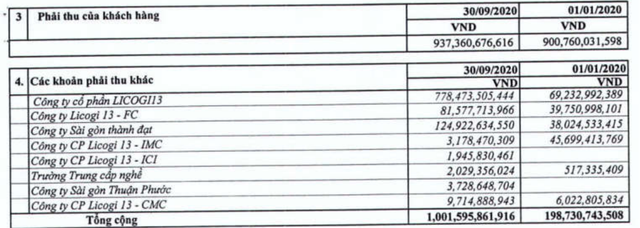 Khoản phải thu LIG tới 30/09/2020