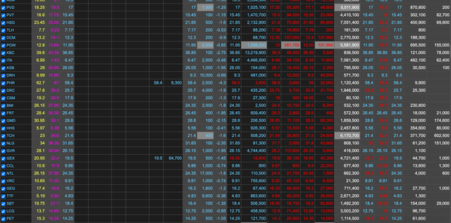 Diễn biến cổ phiếu trong phiên sáng ngày 28/01