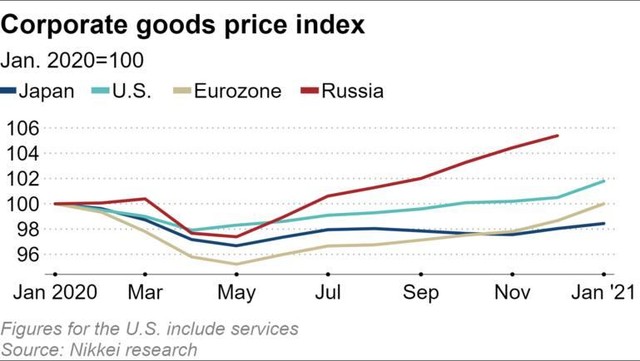 Chỉ số giá hàng hoá của một số nền kinh tế