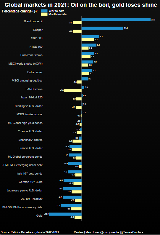 Tỷ lệ tăng/giảm một số hàng hóa và chỉ số