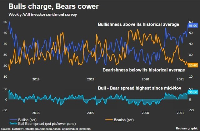 Chỉ số đo lường tâm lý thị trường (Nguồn: Refinitiv Datastream)