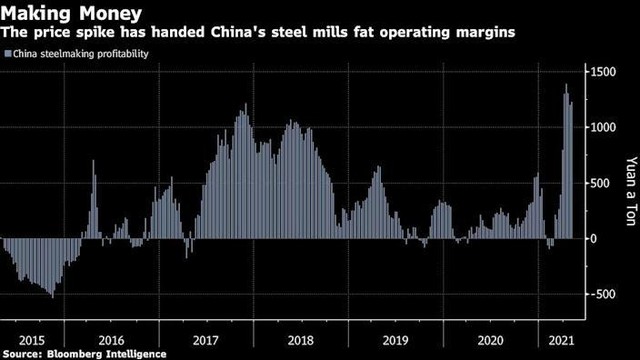 Biên lợi nhuận hoạt động ngành thép