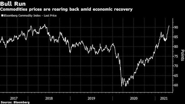 Chỉ số giá hàng hóa Bloomberg