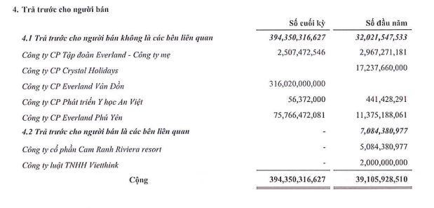 Trả trước cho người bán tăng đột biến trong quý I/2021 (Nguồn: BCTC quý I/2021 của EVG)