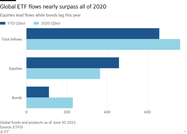 Dòng vốn vào các quỹ ETF