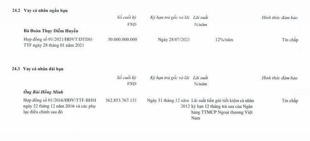 Khoản vay cá nhân ngắn hạn và dài hạn của TTF tới 31/3/2021