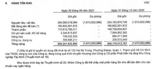 Tồn kho của OPC tới 30/6/2021