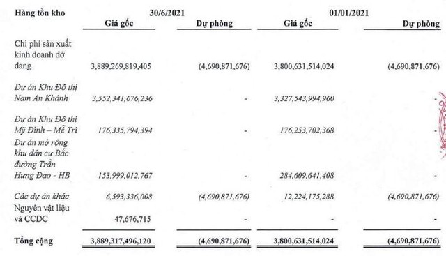 Tồn kho của SJS tới 30/6/2021