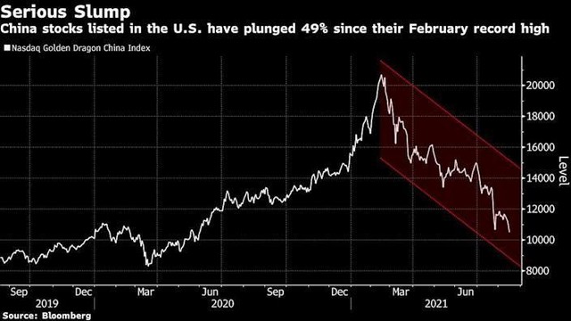 Chỉ số Nasdaq Golden Dragon China Chỉ số Nasdaq Golden Dragon China
