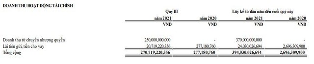 Cơ cấu doanh thu quý III/2021 của NBB Cơ cấu doanh thu quý III/2021 của NBB