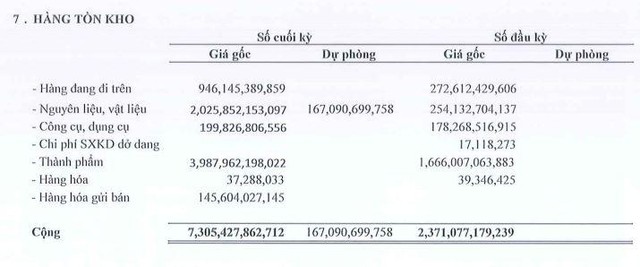 NKG tăng tích trữ tồn kho trong 9 tháng đầu năm 2021 NKG tăng tích trữ tồn kho trong 9 tháng đầu năm 2021