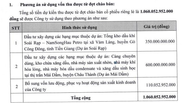 Mục đích sử dụng vốn trong đợt phát hành riêng lẻ Mục đích sử dụng vốn trong đợt phát hành riêng lẻ