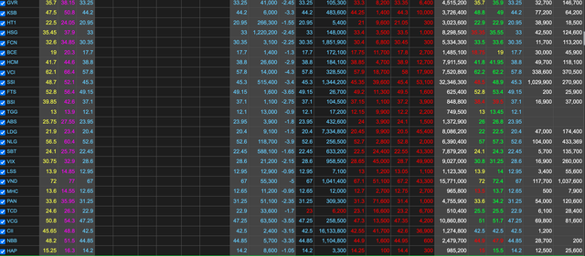 Diễn biến cổ phiếu nằm sàn la liệt trong phiên ngày 17/1/2022 Diễn biến cổ phiếu nằm sàn la liệt trong phiên ngày 17/1/2022