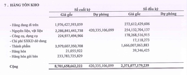 NKG bắt đầu trích lập 420 tỷ đồng giảm giá tồn kho trong quý IV/2021.