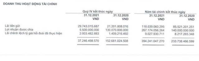 ACG hụt lợi nhuận được chia trong quý IV/2021.