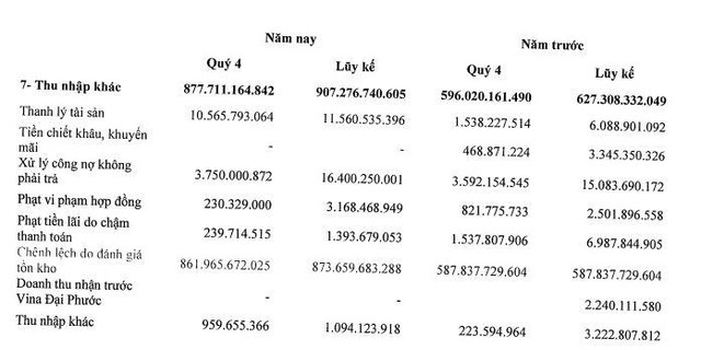 DIG ghi nhận chênh lệch do đánh giá lại tồn kho 861,97 tỷ đồng trong quý IV/2021.