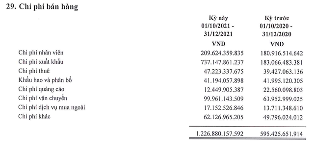 Cơ cấu chi phí bán hàng của HSG trong quý I niên độ 2021-2022