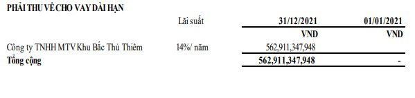 Phải thu về cho vay dài hạn của NBB.