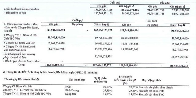 Cơ cấu đầu tư tài chính dài hạn của VNP tính tới 31/12/2021. Cơ cấu đầu tư tài chính dài hạn của VNP tính tới 31/12/2021.