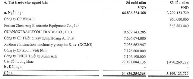 Cơ cấu trả trước cho người bán tăng đột biến trong năm 2021.
