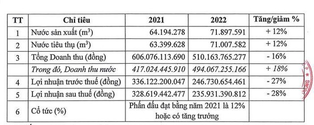 Kế hoạch năm 2022 của TDM. Kế hoạch năm 2022 của TDM.