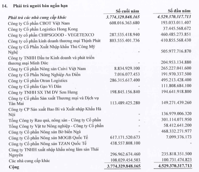 Cơ cấu phải trả người bán ngắn hạn của BAF tính tới 31/12/2021.