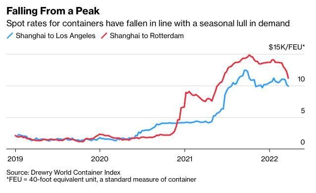 Cước phí vận tải một container hàng hóa 40 feet