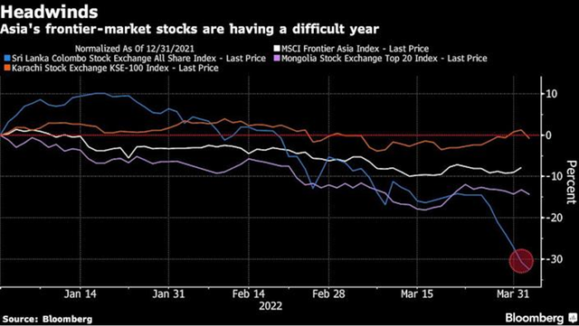 Diễn biến các chỉ số chứng khoán (Nguồn: Bloomberg)